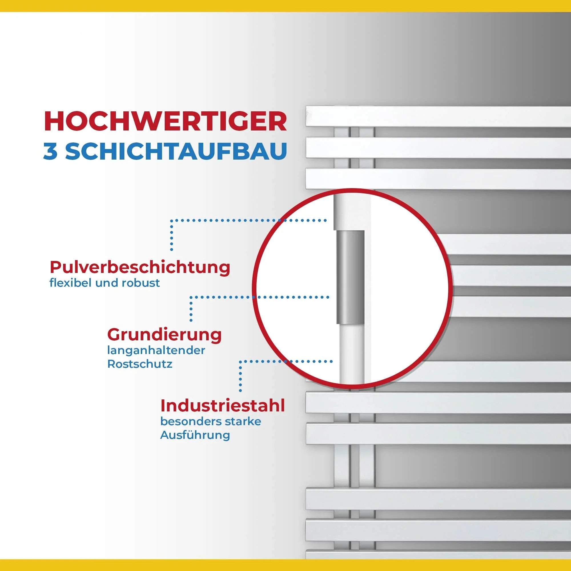 Badheizkörper weiß Anschluss links rechts seitlich offen Aufbau