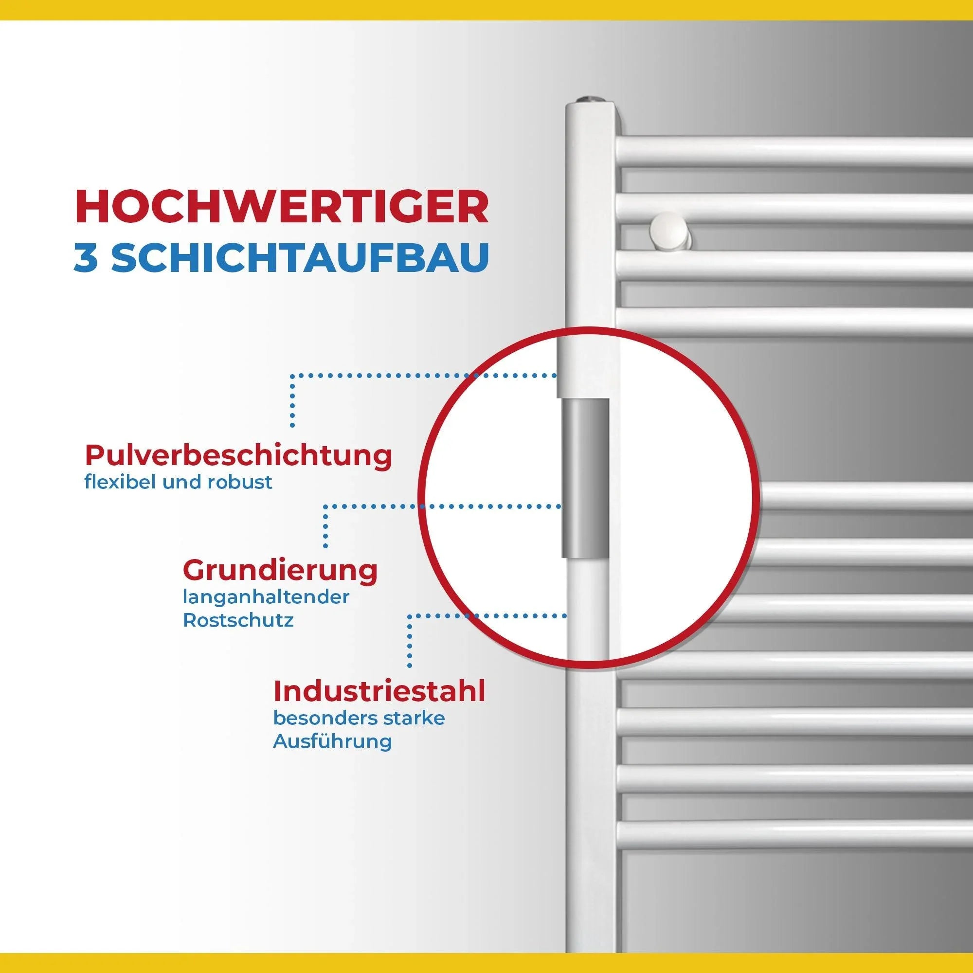 Badheizkörper gerade mit Standardanschluss Handtuchhalter Badezimmer Aufbau