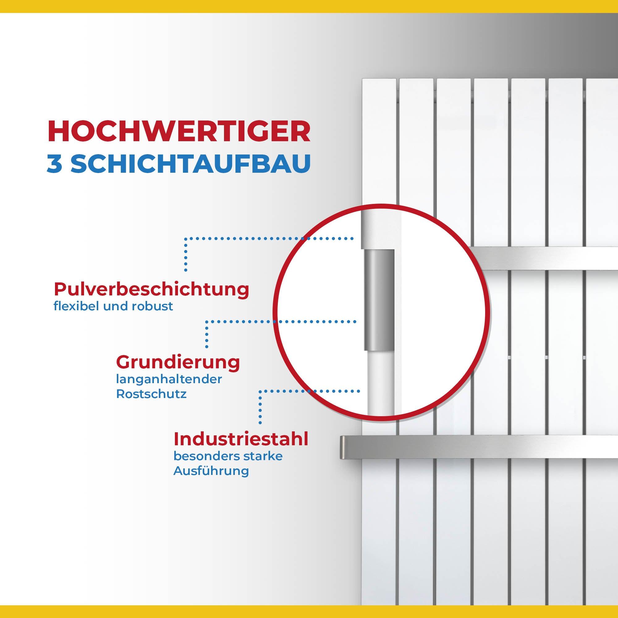 Flachheizkörper mit Anschluss links rechts versetztem Mittelanschluss inklusive Handtuchstange Aufbau