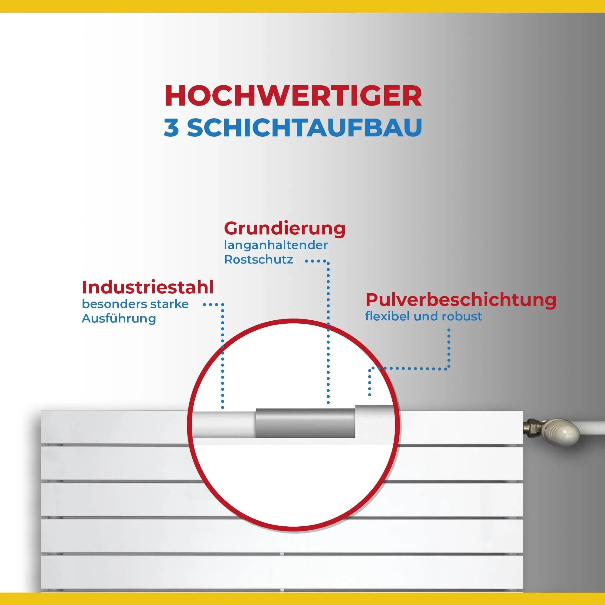 Flachheizkörper horizontal mit seitlichem Anschluss links oder rechts Aufbau