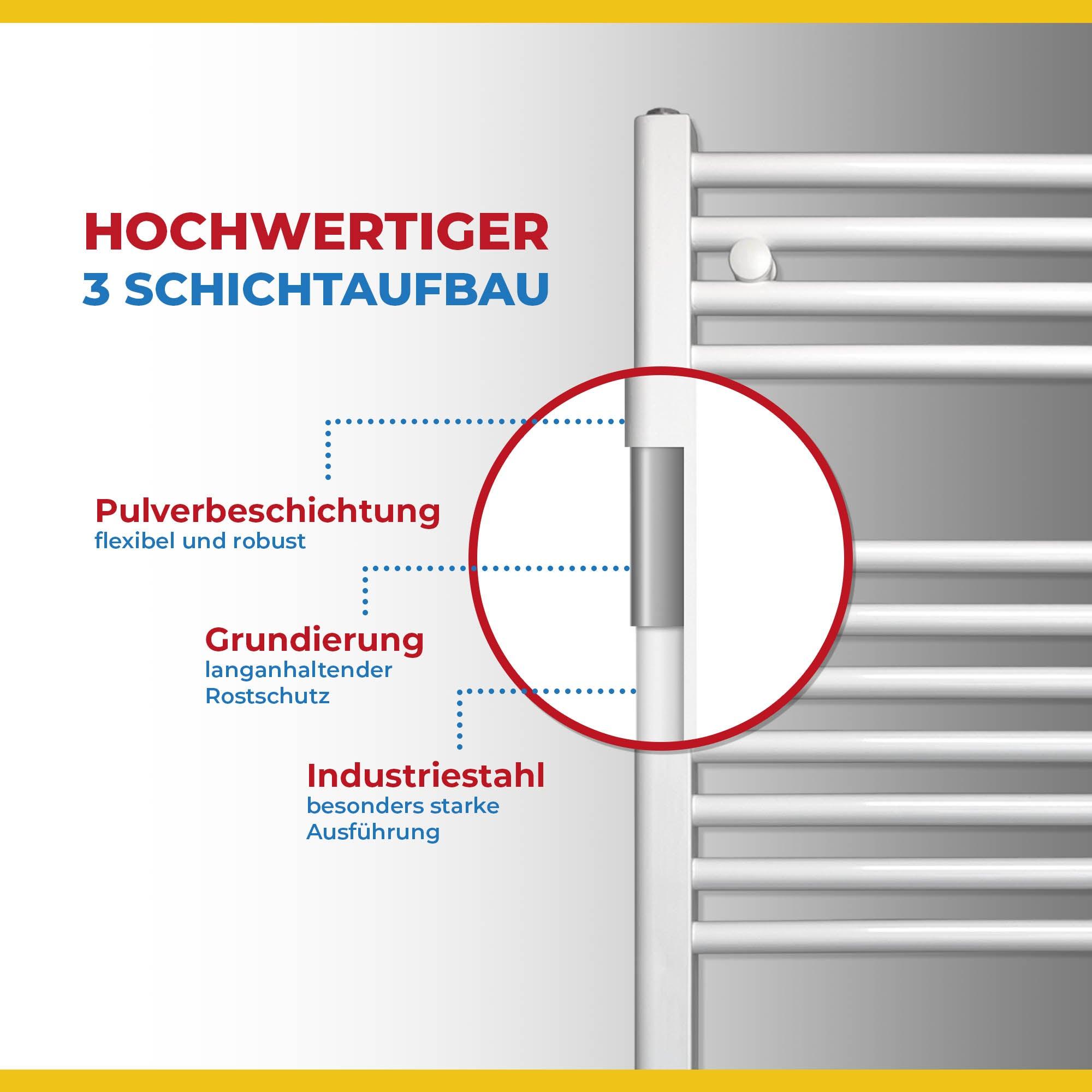 Handtuchheizkörper Elektroheizkörper mit Stecker Aufbau