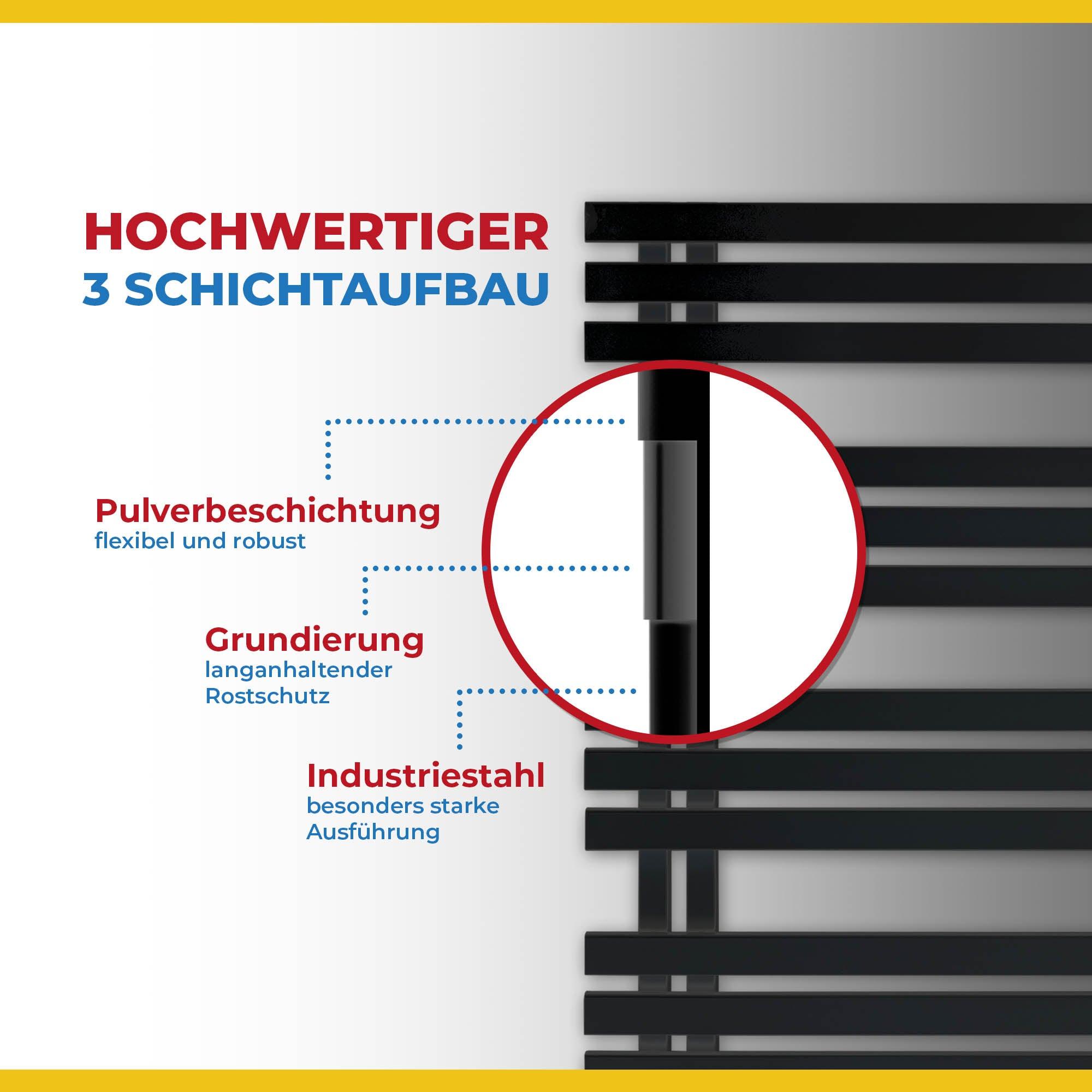 Handtuchheizkörper anthrazit Paneel Heizkörper mit Anschluss links rechts Seitenanschluss Aufbau