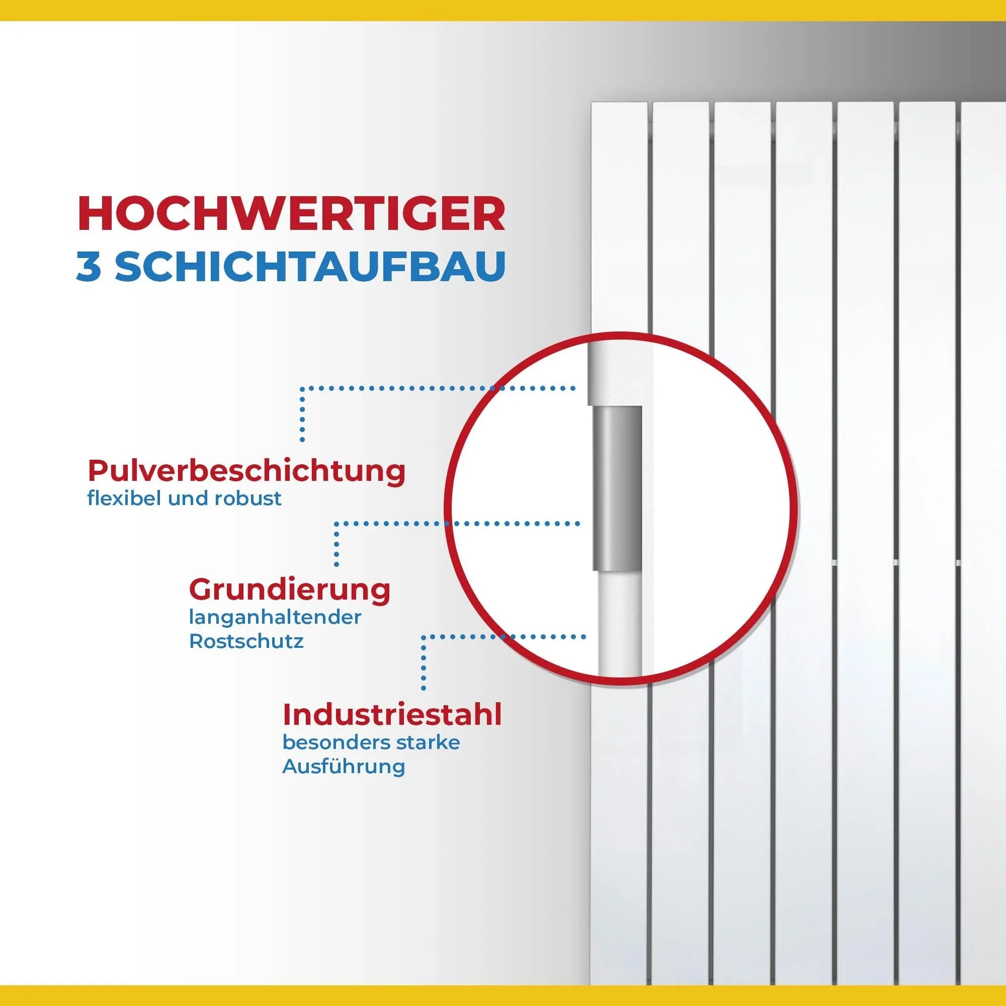 Paneelheizkörper mit Anschluss links oder rechts | mit versetztem Mittelanschluss Aufbau