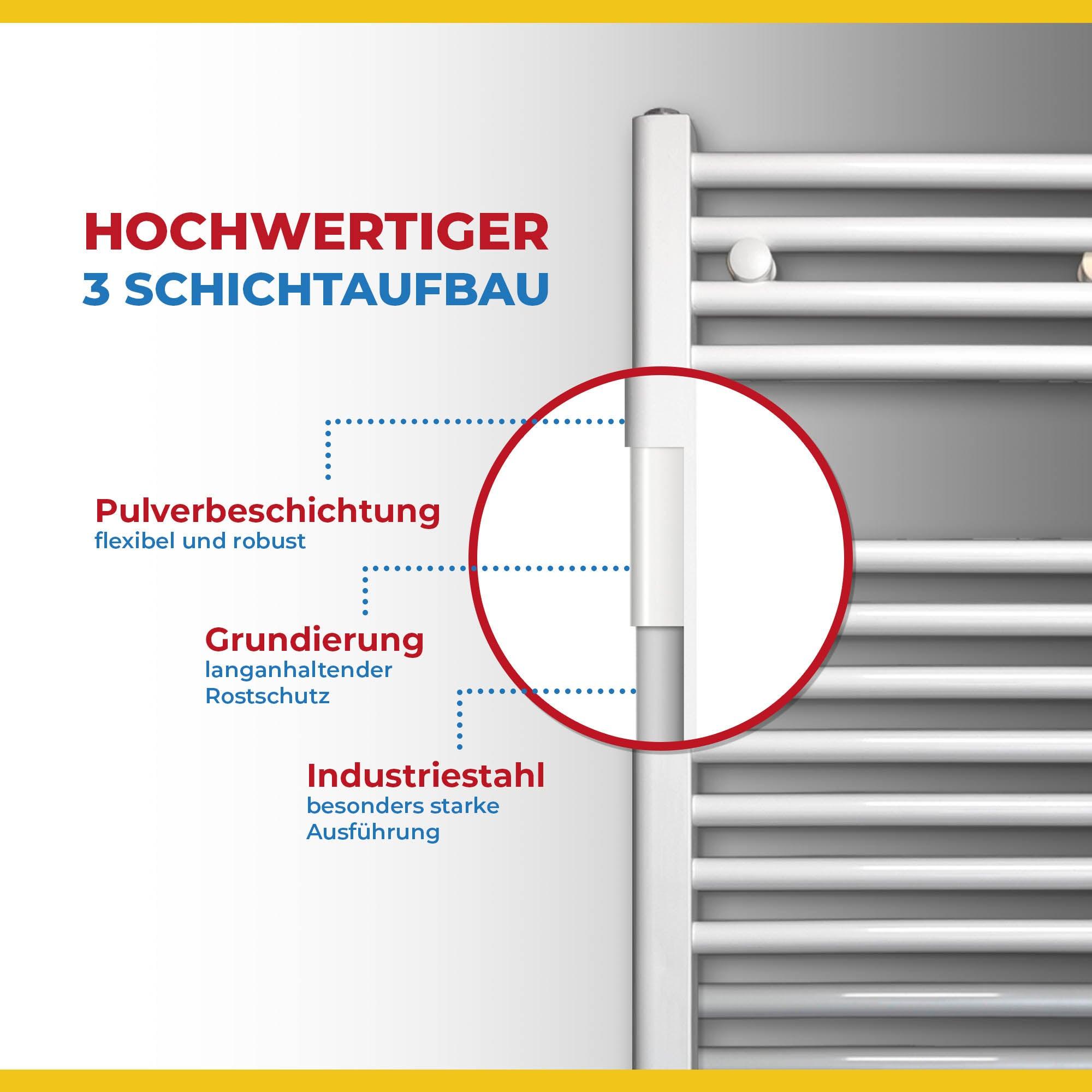 Badheizkörper gerade mit Mittelanschluss Handtuchhalter Badezimmer Aufbau