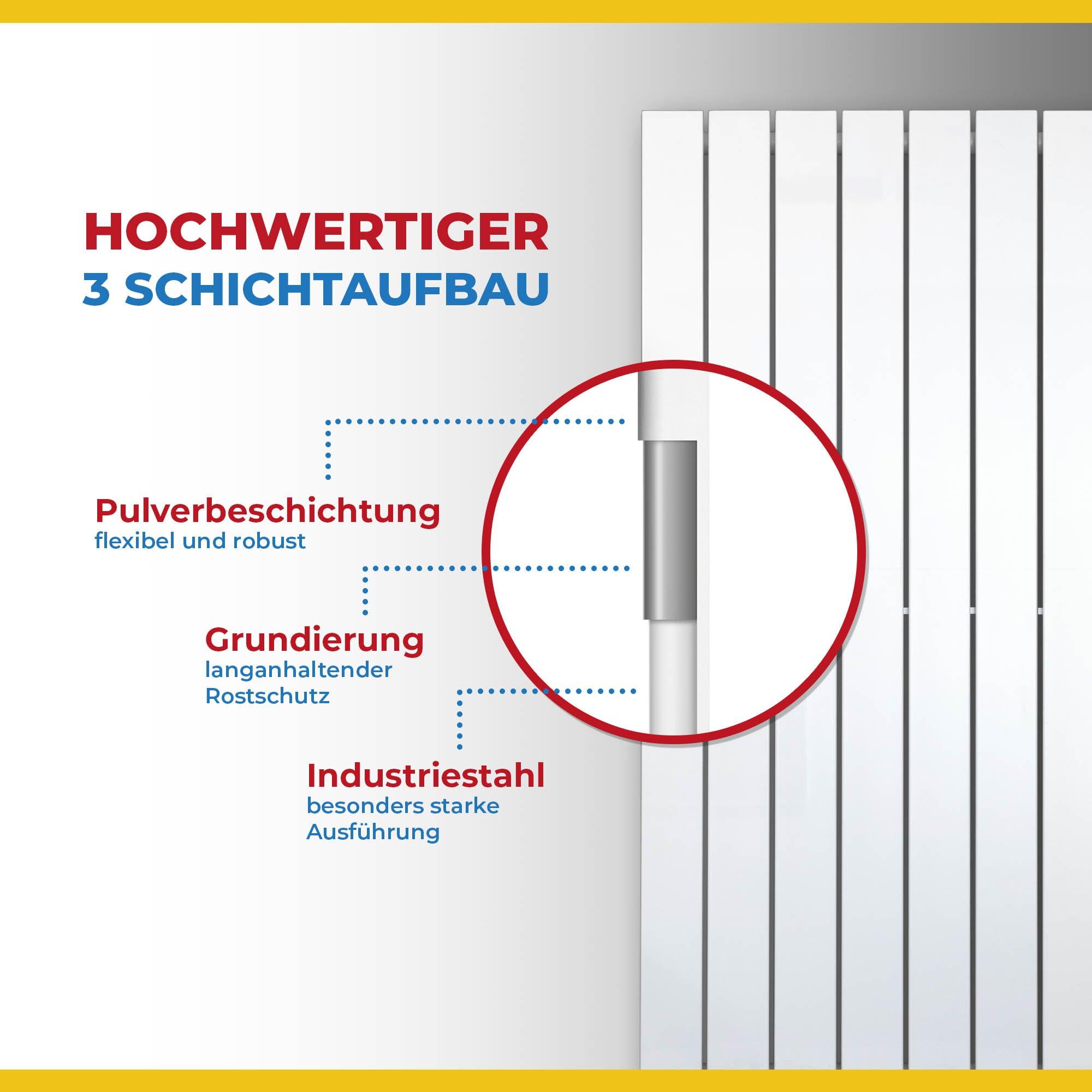 Flachheizkörper mit Mittelanschluss weiß Aufbau